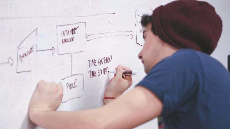 Equipo de éxito. Cinco perfiles que distinguen un equipo estupendo Equipo de éxito. Cinco perfiles que distinguen un equipo estupendo